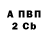 БУТИРАТ буратино Andrew Zabel